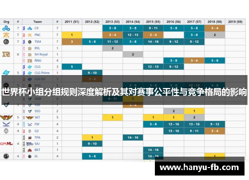 世界杯小组分组规则深度解析及其对赛事公平性与竞争格局的影响 世界杯小组分组规则深度解析及其对赛事公平性与竞争格局的影响