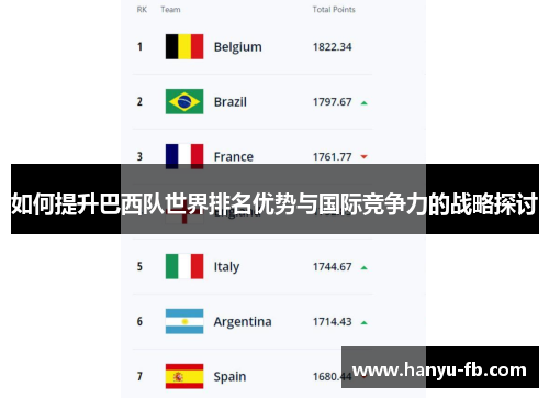 如何提升巴西队世界排名优势与国际竞争力的战略探讨 如何提升巴西队世界排名优势与国际竞争力的战略探讨