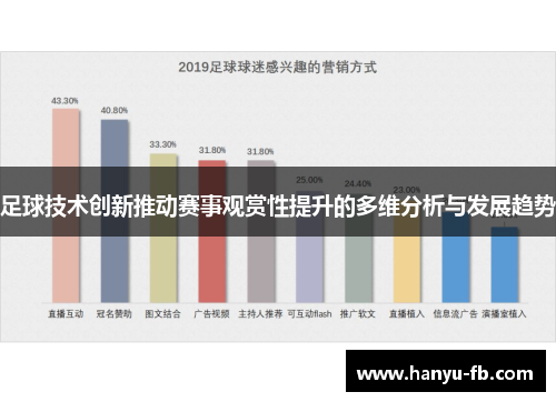 足球技术创新推动赛事观赏性提升的多维分析与发展趋势 足球技术创新推动赛事观赏性提升的多维分析与发展趋势