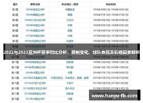 2022与2023亚洲杯赛事对比分析：赛制变化、球队表现及影响因素解析