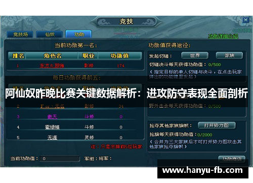 阿仙奴昨晚比赛关键数据解析：进攻防守表现全面剖析