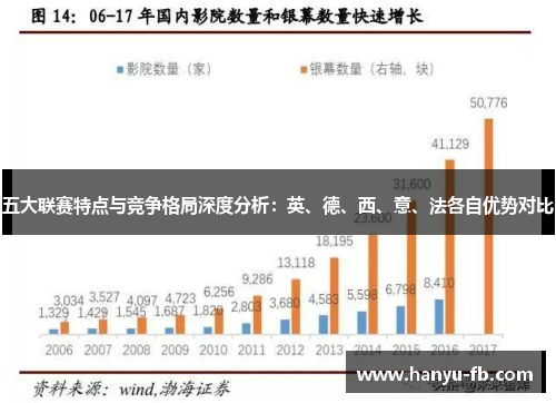 五大联赛特点与竞争格局深度分析：英、德、西、意、法各自优势对比