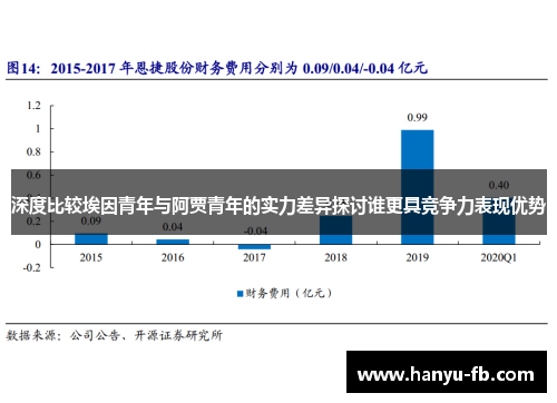 深度比较埃因青年与阿贾青年的实力差异探讨谁更具竞争力表现优势