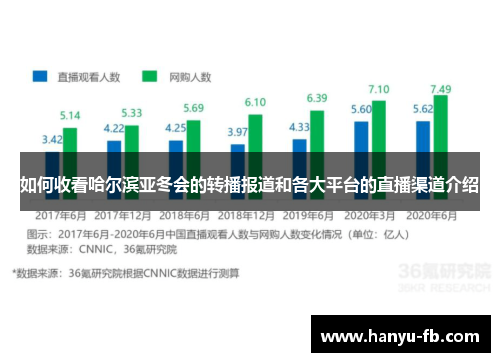 如何收看哈尔滨亚冬会的转播报道和各大平台的直播渠道介绍