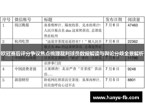 欧冠赛后评分争议焦点梳理裁判球员数据解读与舆论分歧全景解析