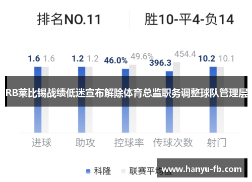 RB莱比锡战绩低迷宣布解除体育总监职务调整球队管理层 RB莱比锡战绩低迷宣布解除体育总监职务调整球队管理层