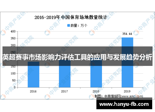 英超赛事市场影响力评估工具的应用与发展趋势分析