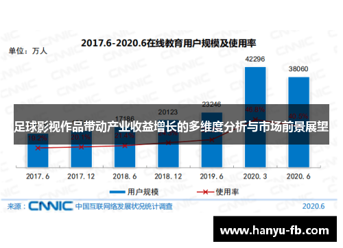 足球影视作品带动产业收益增长的多维度分析与市场前景展望 足球影视作品带动产业收益增长的多维度分析与市场前景展望