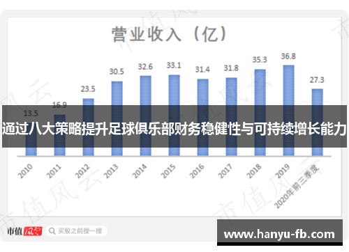 通过八大策略提升足球俱乐部财务稳健性与可持续增长能力 通过八大策略提升足球俱乐部财务稳健性与可持续增长能力