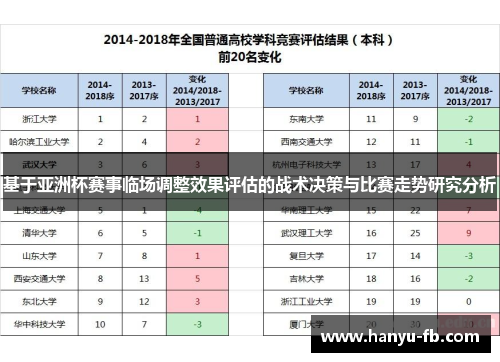 基于亚洲杯赛事临场调整效果评估的战术决策与比赛走势研究分析